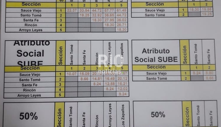 cuadro tarifario linea c verde