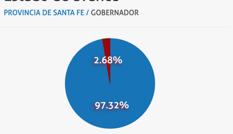 porcentaje mesas escrutadas elecciones 2019