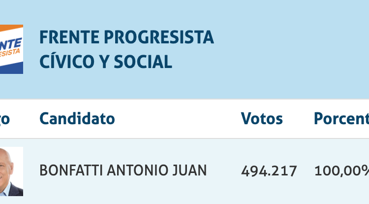 Bonfatti votos elecciones 2019 santa fe