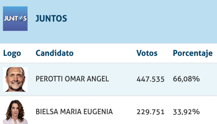 Perotti bielsa votos elecciones 2019 santa fe