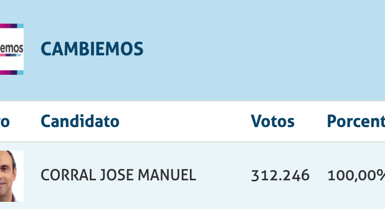 corral votos elecciones 2019 santa fe