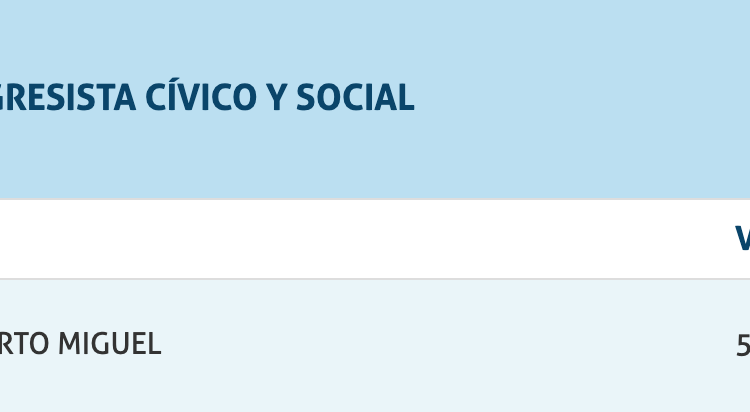 Lifschitz votos elecciones 2019 santa fe