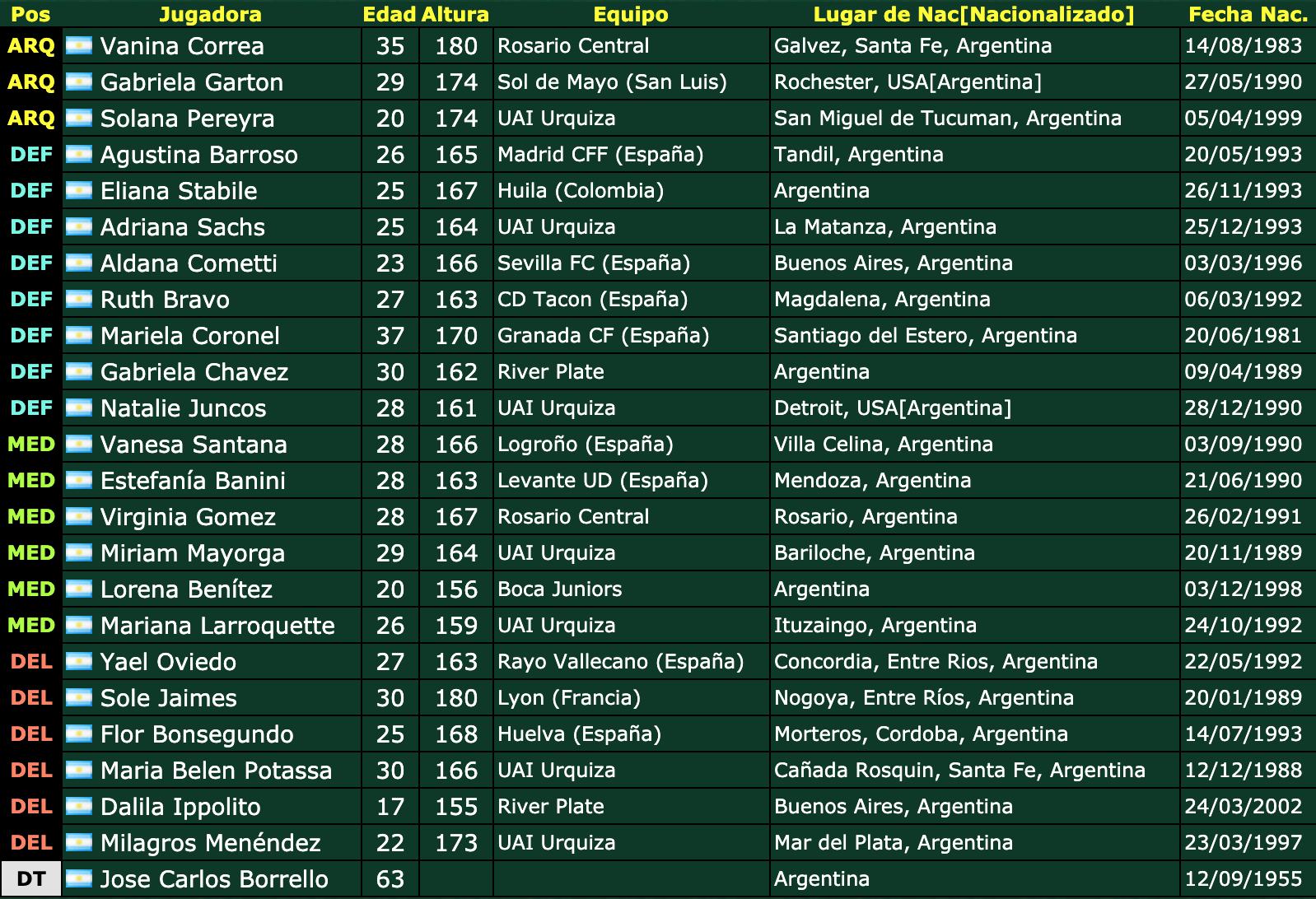 Hoy Comienza El Mundial De Futbol Femenino Francia 2019 Rio Noticias Santa Fe