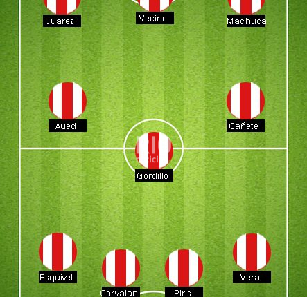 Probable 11 union estudiantes