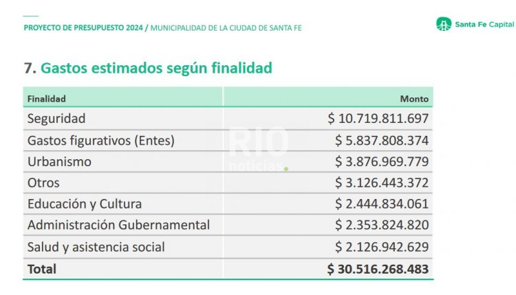 gastos estimados finalidad