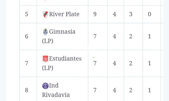 Tabla de posiciones